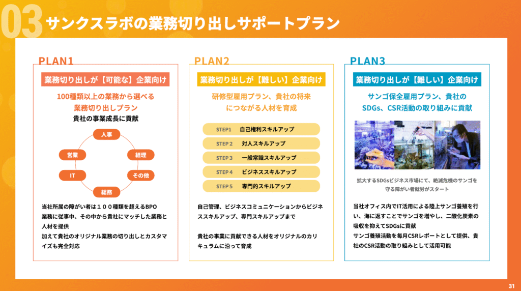 障害者雇用業務切り出しプラン