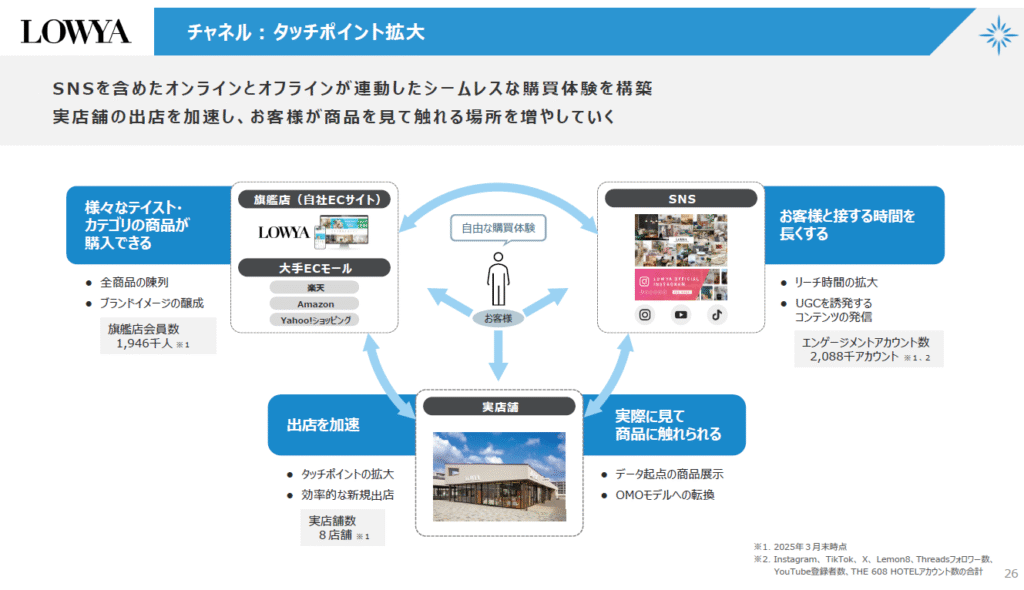 事業計画及び成長可能性に関する説明資料
