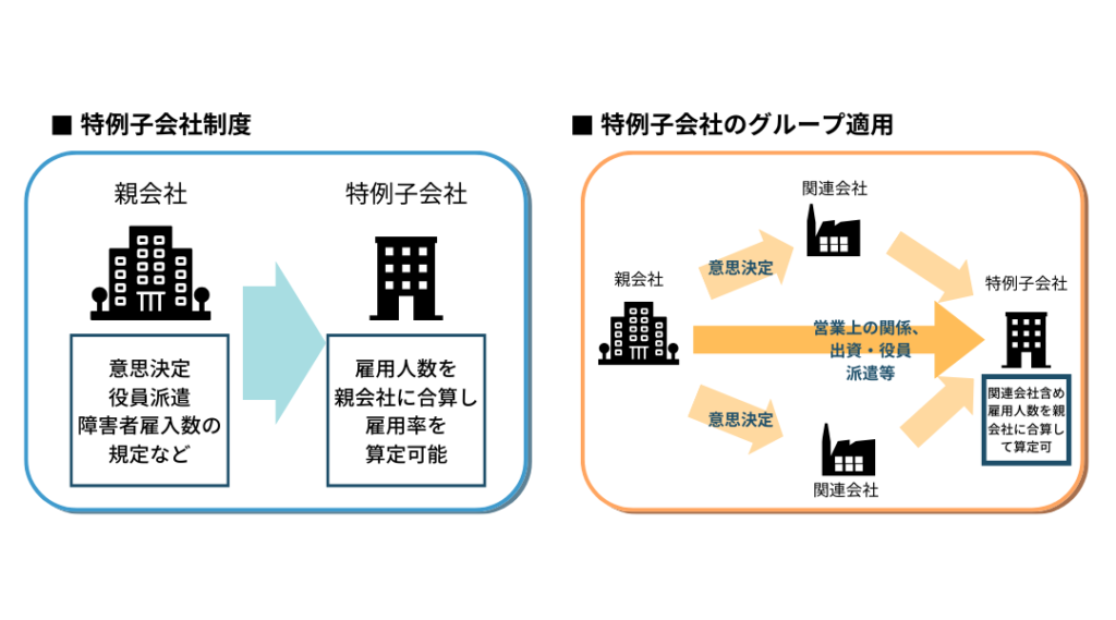 特例子会社とは？設立方法やメリット・デメリットをわかりやすく解説